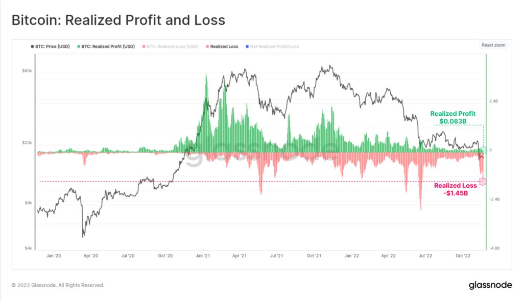Аналитики отметили неуверенность ходлеров после краха FTX