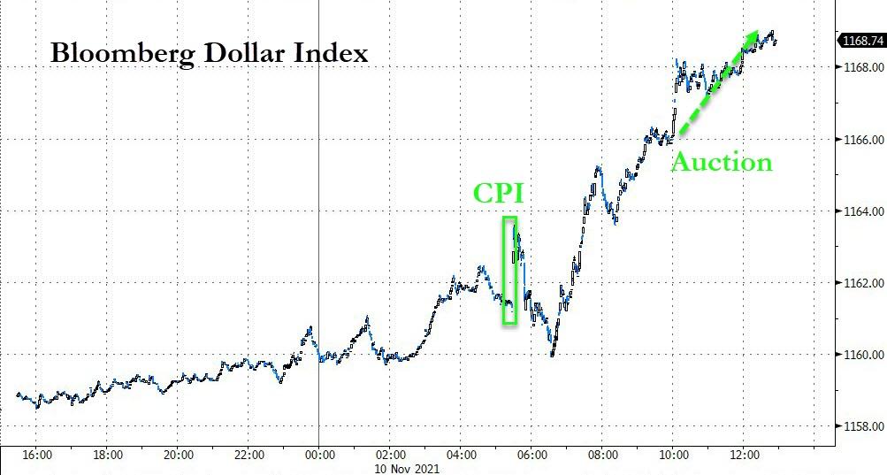 Биткоин откатился от рекорда на фоне новостей о возможном дефолте Evergrande