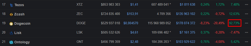 Главные события недели в биткоин- и блокчейн-индустрии (27.08.2018 — 02.09.2018)