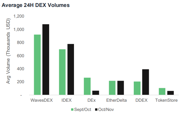 CryptoCompare: Bithumb превзошла Binance по объему торгов