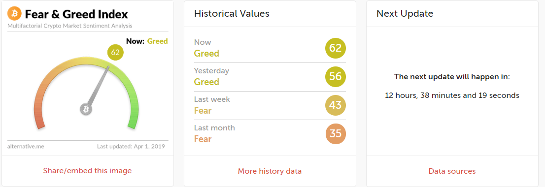 Туземун или показалось: как анализировать настроения на рынке криптовалют