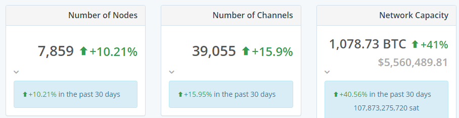 Итоги недели в криптоиндустрии: биткоин выше $5000, переход в «режим FOMO» и руководство SEC