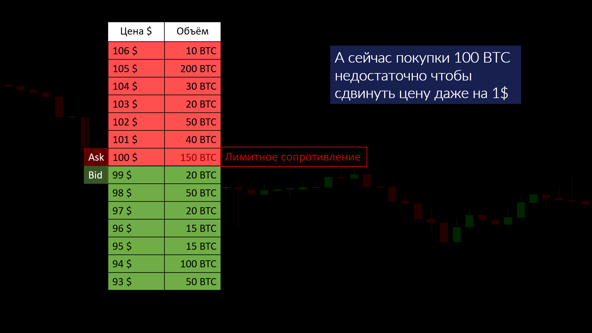 Объемный анализ, или как вычислить крупного игрока на биткоин-рынке