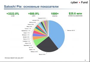 Blockchain & Bitcoin Conference SPb: покупать видеокарты или делать ICO? (часть 1)