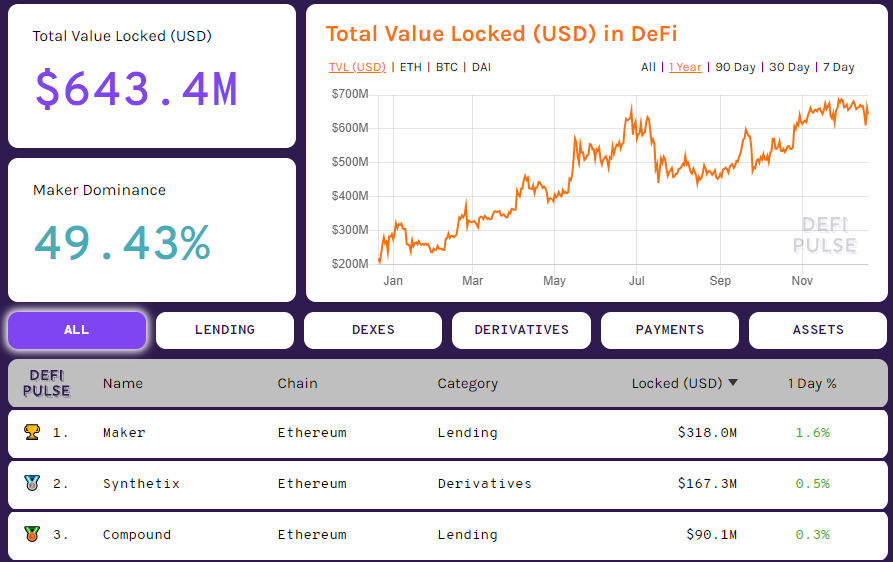 Торговый объем некастодиальных Ethereum-бирж превысил $2,3 млрд в 2019 году