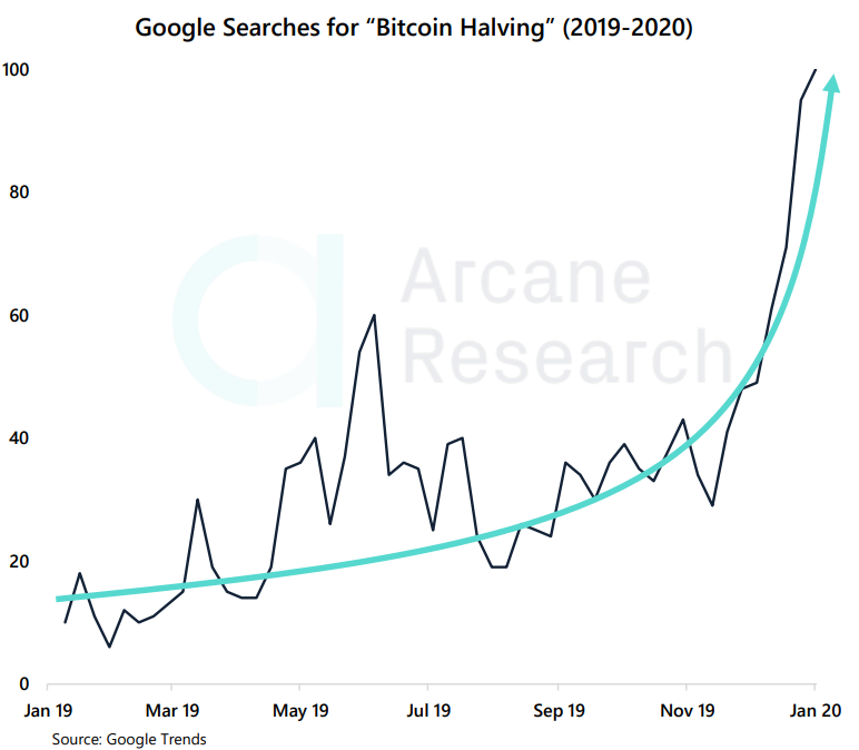 Отчет: объемы торгов падают, но волатильность биткоина растет