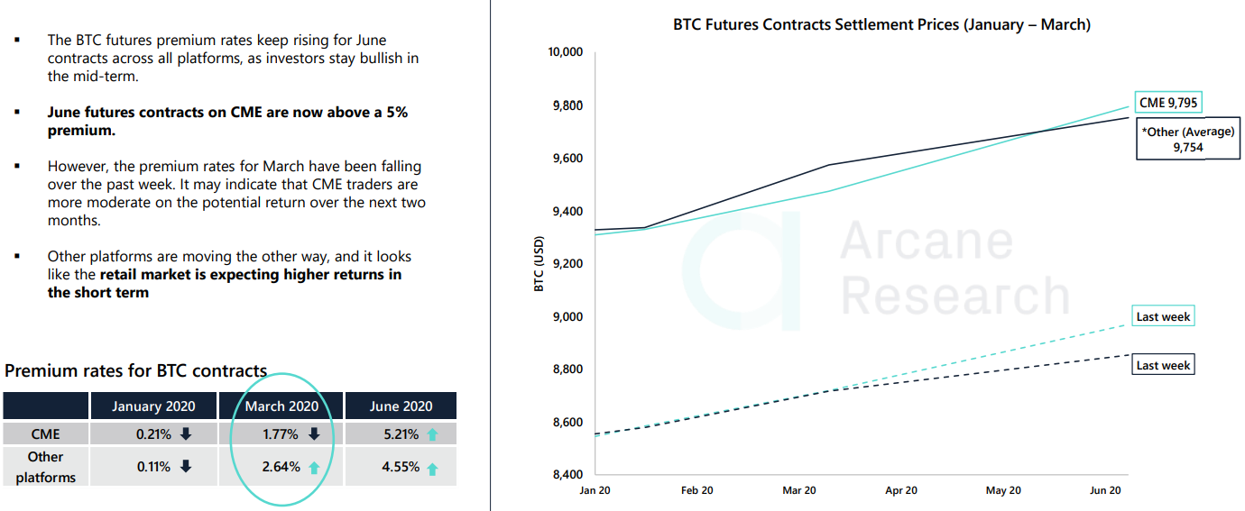 Arcane Research: криптовалютный «индекс страха и жадности» вырос до августовских отметок