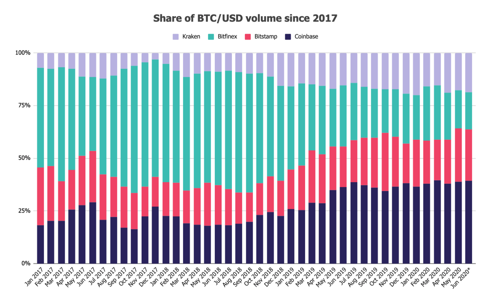 Исследователь: трейдеры торгуют в основном биткоином и Ethereum