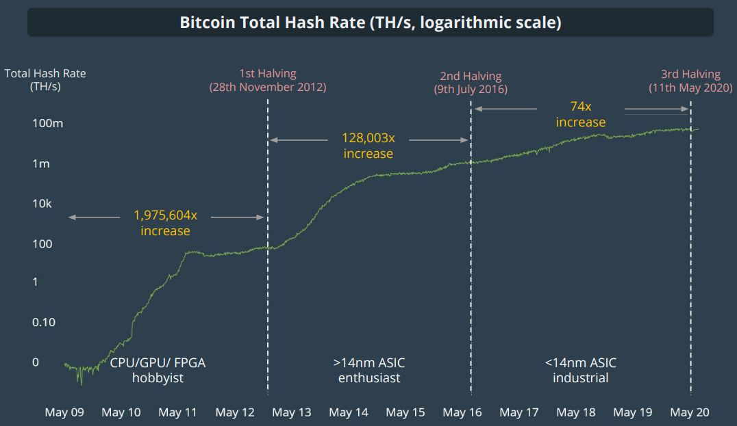 CoinGecko: спотовые объемы торгов криптовалютой упали на 55% во втором квартале
