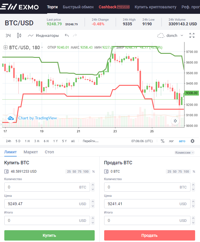 Как ловить тренды: каналы Дончиана и стратегия черепашек на EXMO