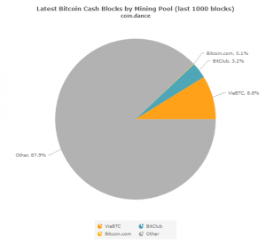 Топ-8 главных событий в биткоин- и блокчейн-индустрии (14.08.17 — 20.08.17)