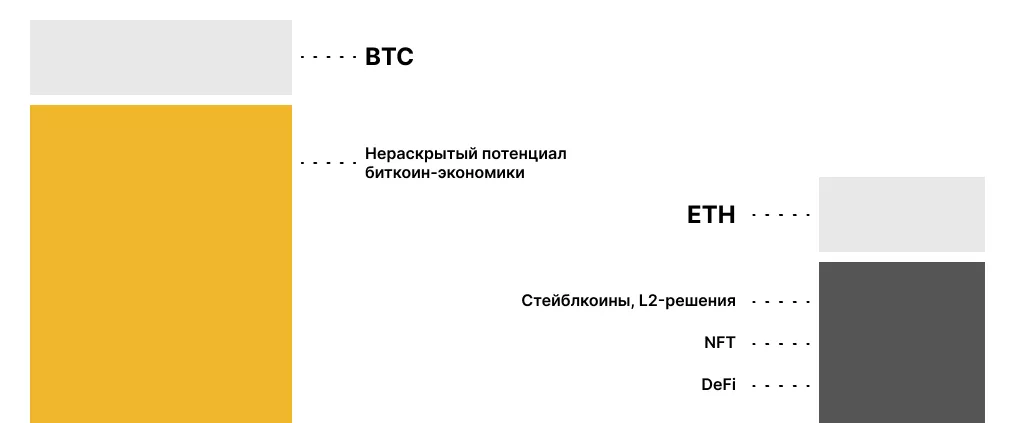 4-BTC-ETH-comparison