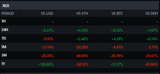 Хроники DeFi 2021: какие перспективы у «финансового LEGO»
