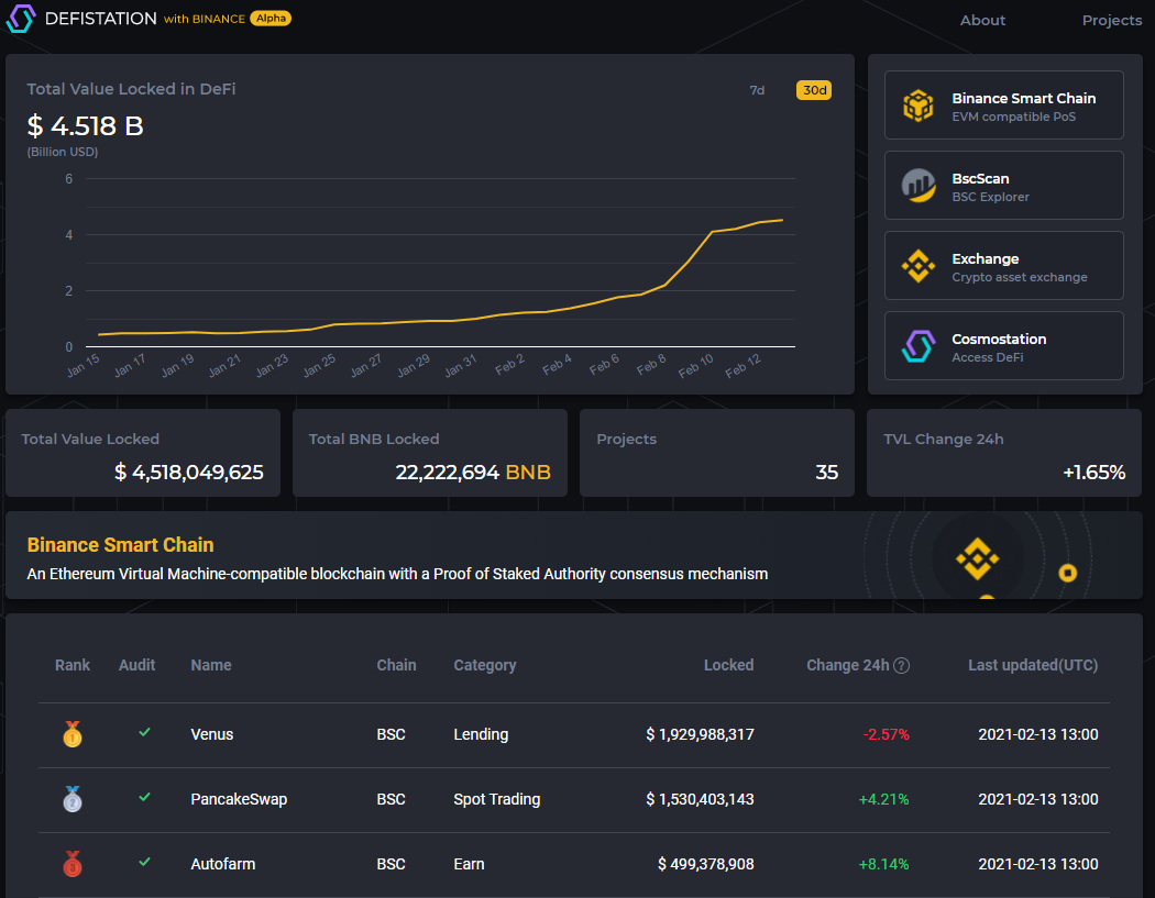 Вестник DeFi: 1inch провел новый эирдроп, а 0x представил более эффективный протокол