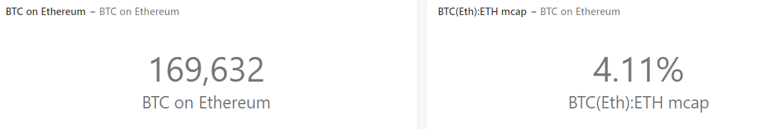 WBTC, renBTC и HBTC — что такое биткоины на Ethereum и зачем они нужны?