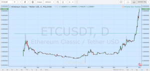 Топ-8 главных событий в биткоин- и блокчейн-индустрии (24.04.17 — 30.04.17)