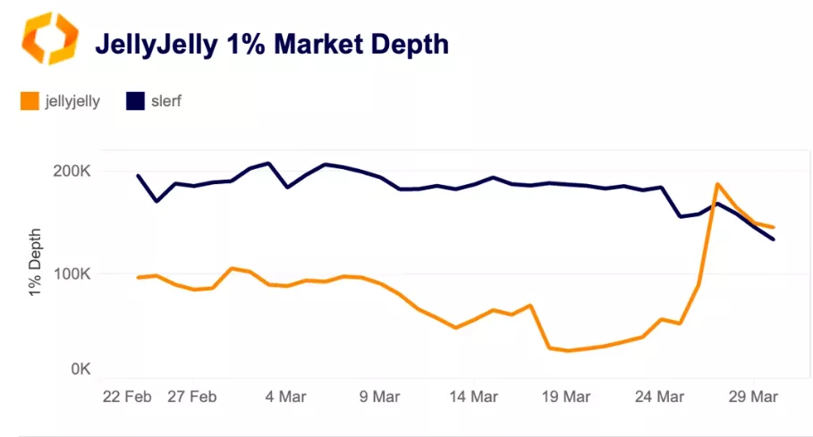 4-JellyJelly_market_depth