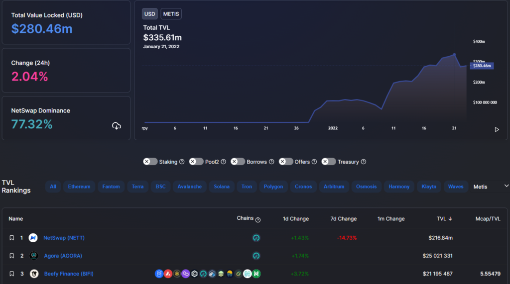 Смотрим в будущее с Optimism: как Rollups решают проблему масштабирования Ethereum