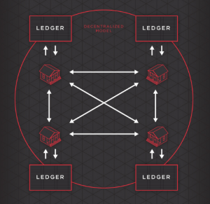 Как блокчейн изменит финансовый рынок