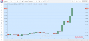 Топ-8 главных событий в биткоин- и блокчейн-индустрии (21.08.17 — 27.08.17)