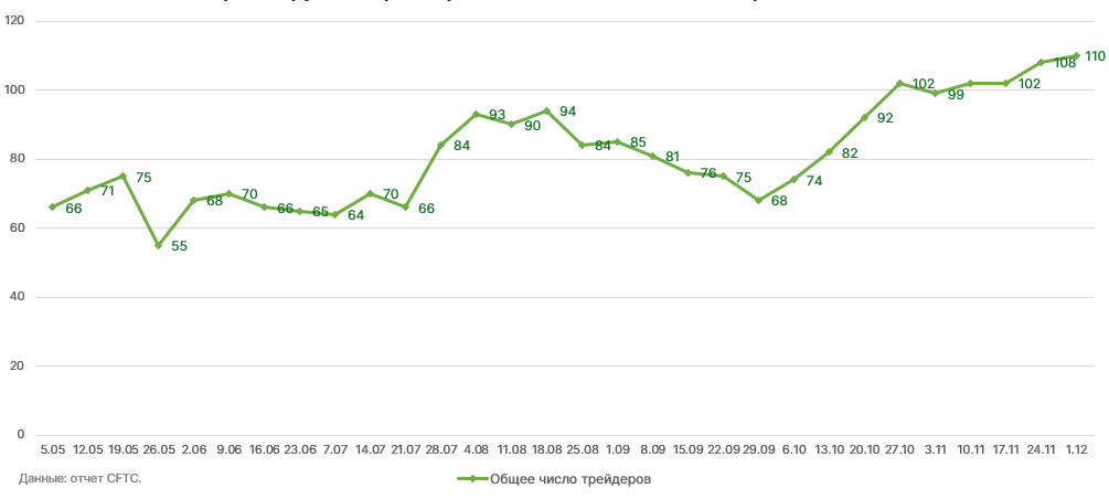 Маржинальные трейдеры на CME сделали ставку на коррекцию биткоина от $20 000