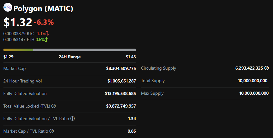 В помощь инвестору: обзор популярных индикаторов для оценки DeFi-проектов