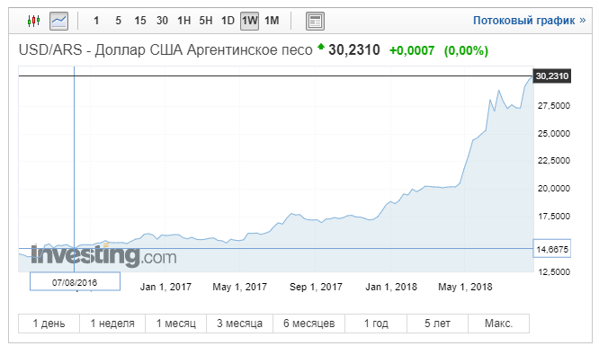 Падение турецкой лиры: станет ли биткоин тихой гаванью в период экономических потрясений