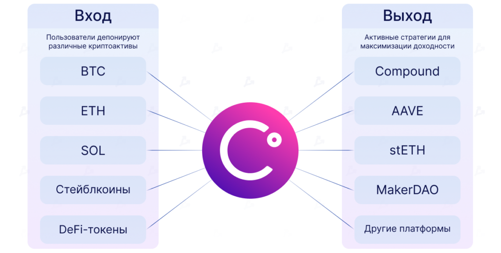 Как проблемы Celsius, 3AC и stETH повлияют на цену Ethereum и рынок криптовалют