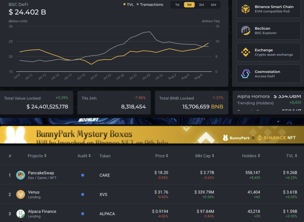 Вестник DeFi: полная децентрализация MakerDAO и ETF на базе DeFi-компаний от Goldman Sachs
