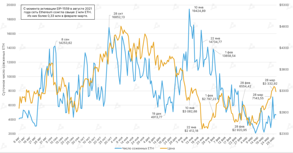 Индикатор aSOPR указал на улучшение рыночных настроений во второй половине марта