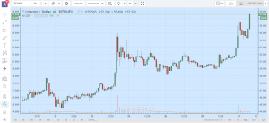 Топ-8 главных событий в биткоин- и блокчейн-индустрии (21.08.17 — 27.08.17)