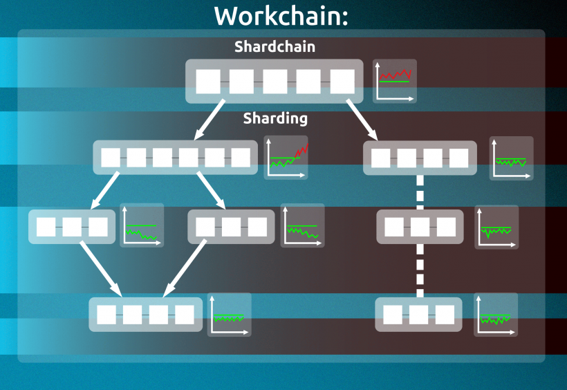 Руководство Telegram могут отстранить от управления платформой TON: объясняем, как это работает