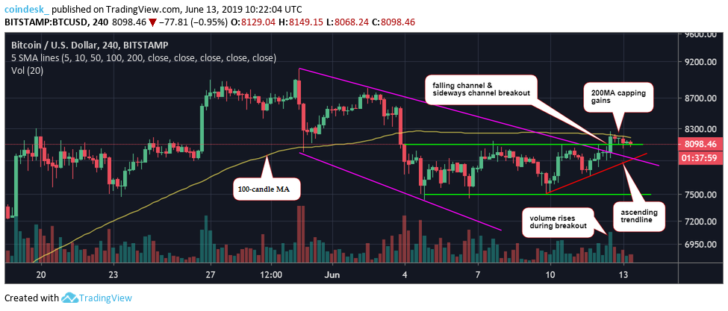Аналитик: биткоин повторяет паттерн 2015 года, предшествовавший мощному ралли