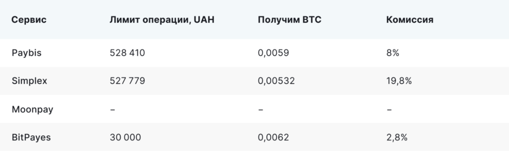 Как легально купить криптовалюту на $1 млн: обзор обменника Paybis