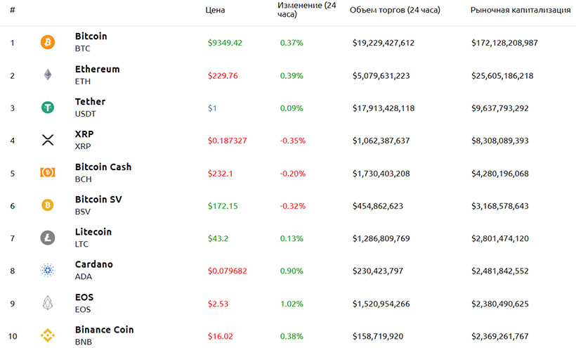 Главное за неделю: краткосрочный обвал биткоина и разблокировка Telegram в России