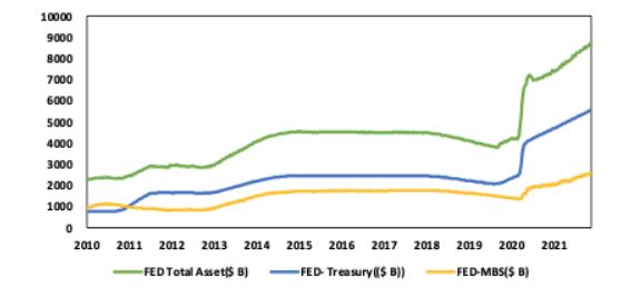 Аналитики Huobi назвали модель Stock-to-Flow от PlanB несостоятельной