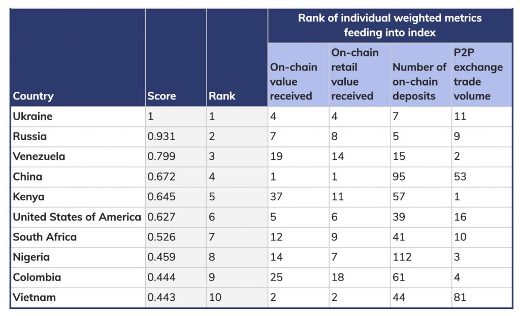 Ограничения от Bittrex, смарт-контракт на биткоине, продажа кошелька с $700 млн и другие события