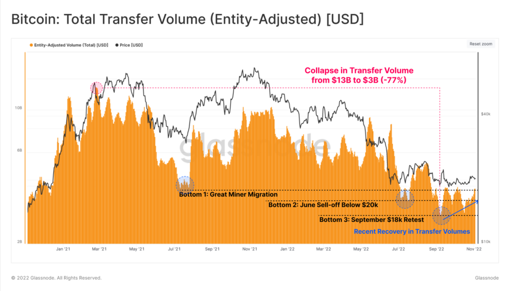 Аналитики указали на $21 100-23 500 в качестве сопротивления для биткоина
