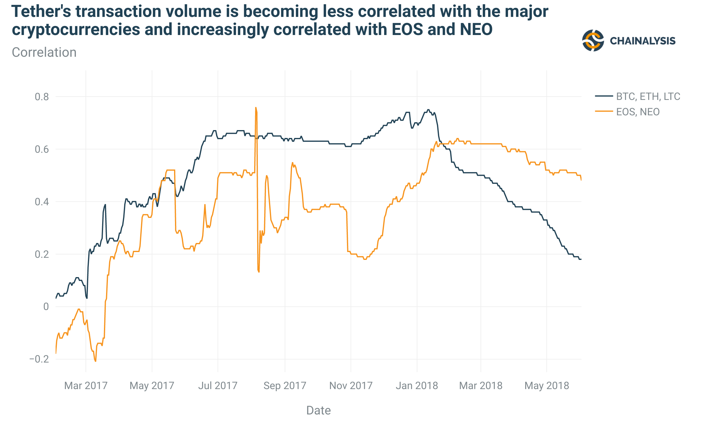 Вопреки медвежьему тренду: как Tether оказался в первой десятке CoinMarketCap