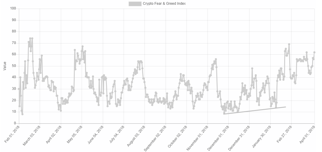 Туземун или показалось: как анализировать настроения на рынке криптовалют