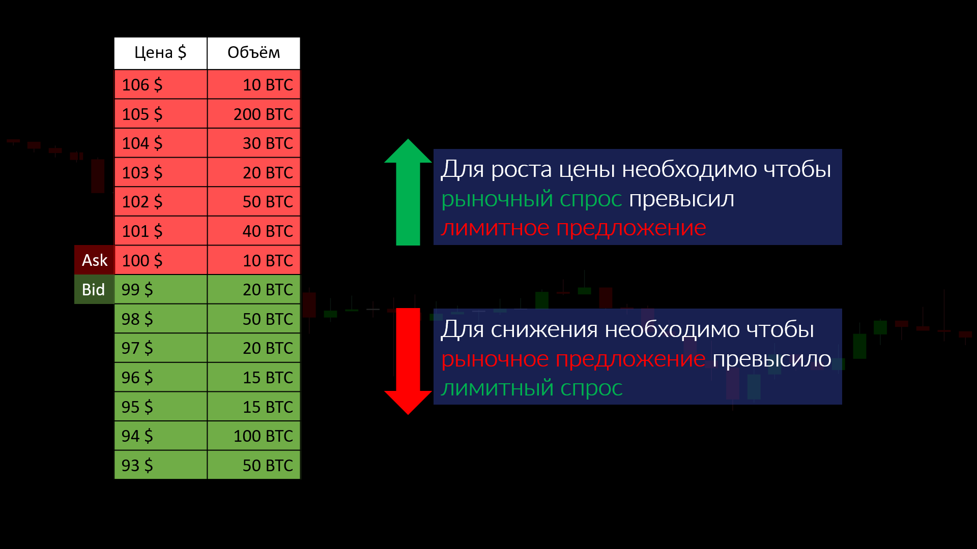 Объемный анализ, или как вычислить крупного игрока на биткоин-рынке