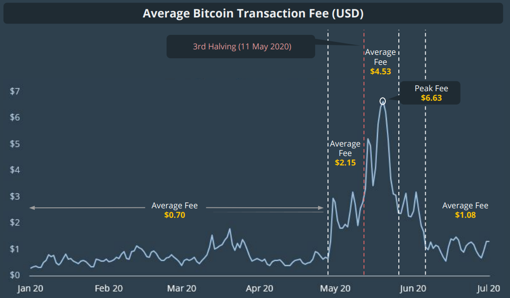 CoinGecko: спотовые объемы торгов криптовалютой упали на 55% во втором квартале