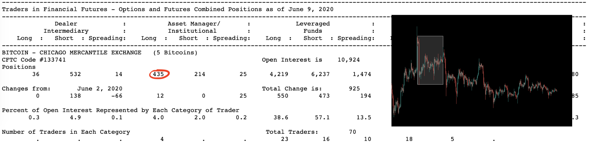 Анализ фьючерсных отчетов: крупные игроки ждут биткоин по $8900
