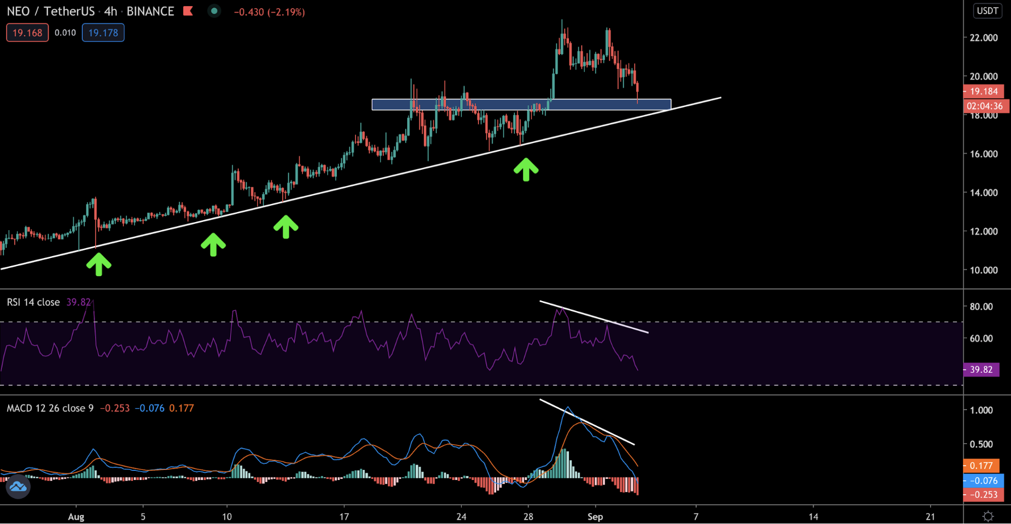 Трейдер назвал причины падения биткоина с отметки $12 000