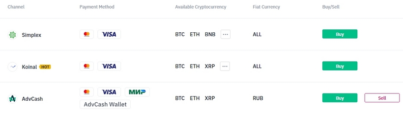 Изоляция интернета в России, кошелек для TON, утечка данных с BitMEX и другие события недели