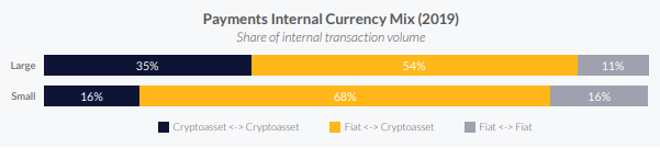 Кембриджский университет насчитал 100 млн пользователей криптовалют в мире