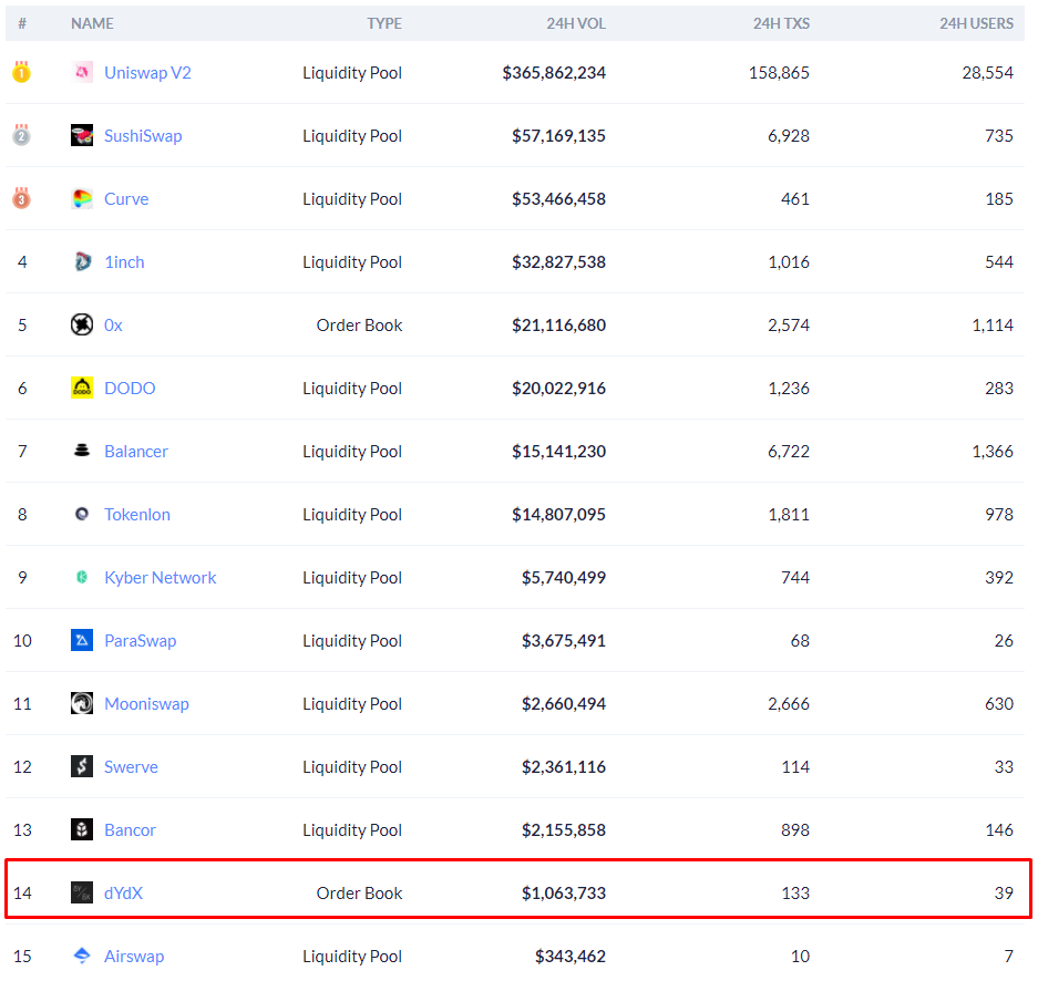 DEX без нативного токена — пережиток прошлого или жизнеспособное направление?