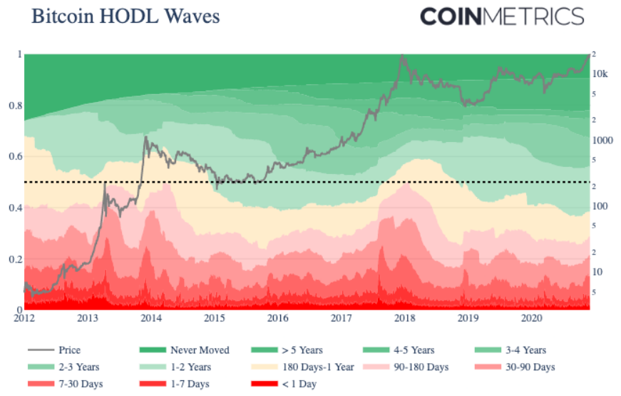Как находить точки входа в рынок криптовалют при помощи ончейн-инструментов