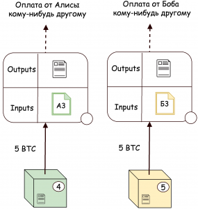Платежный канал в Lightning Network: способы его применения для быстрого обмена биткоинами