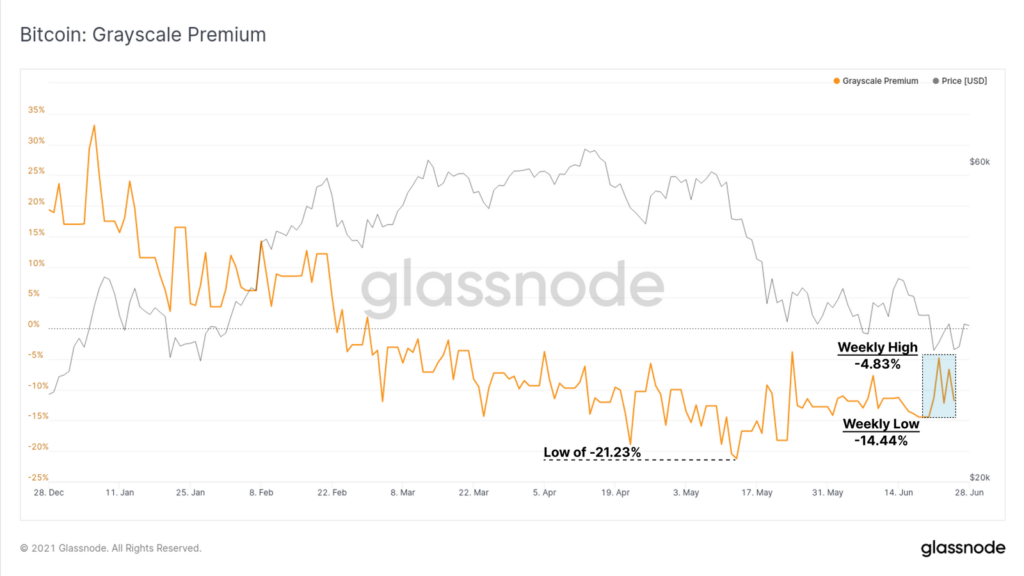 Glassnode: краткосрочные инвесторы продали биткоины в убыток на $3,83 млрд